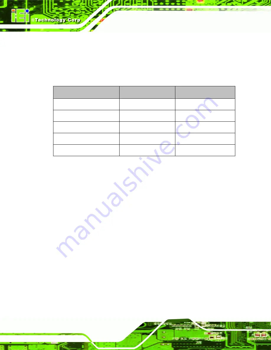 IEI Technology PCIE-9650 User Manual Download Page 60