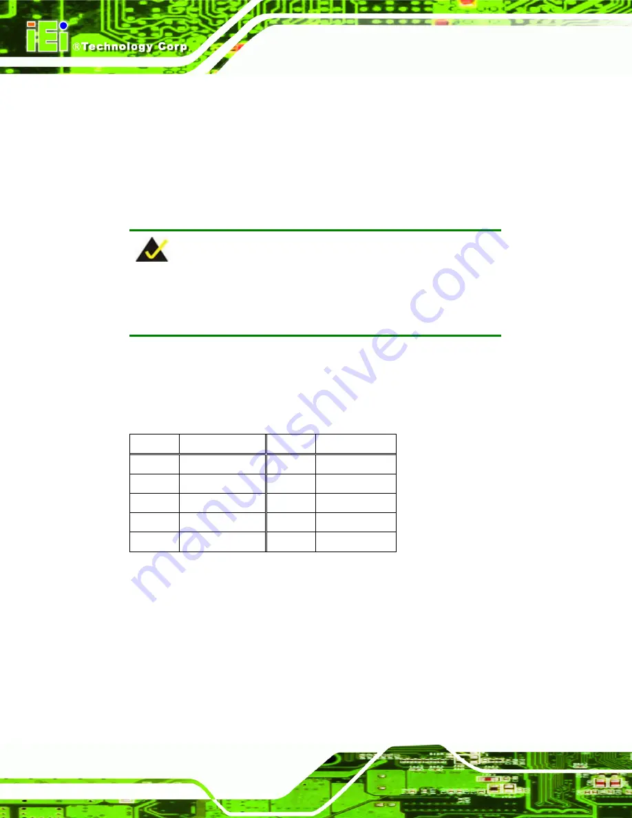 IEI Technology PCIE-9650 User Manual Download Page 200