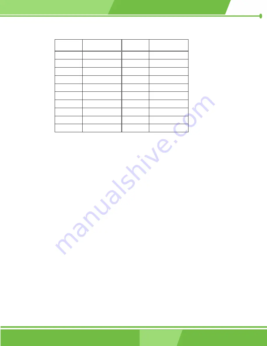 IEI Technology PCISA-LX User Manual Download Page 65