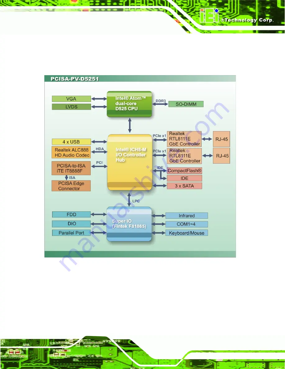 IEI Technology PCISA-PV-D4251 User Manual Download Page 20