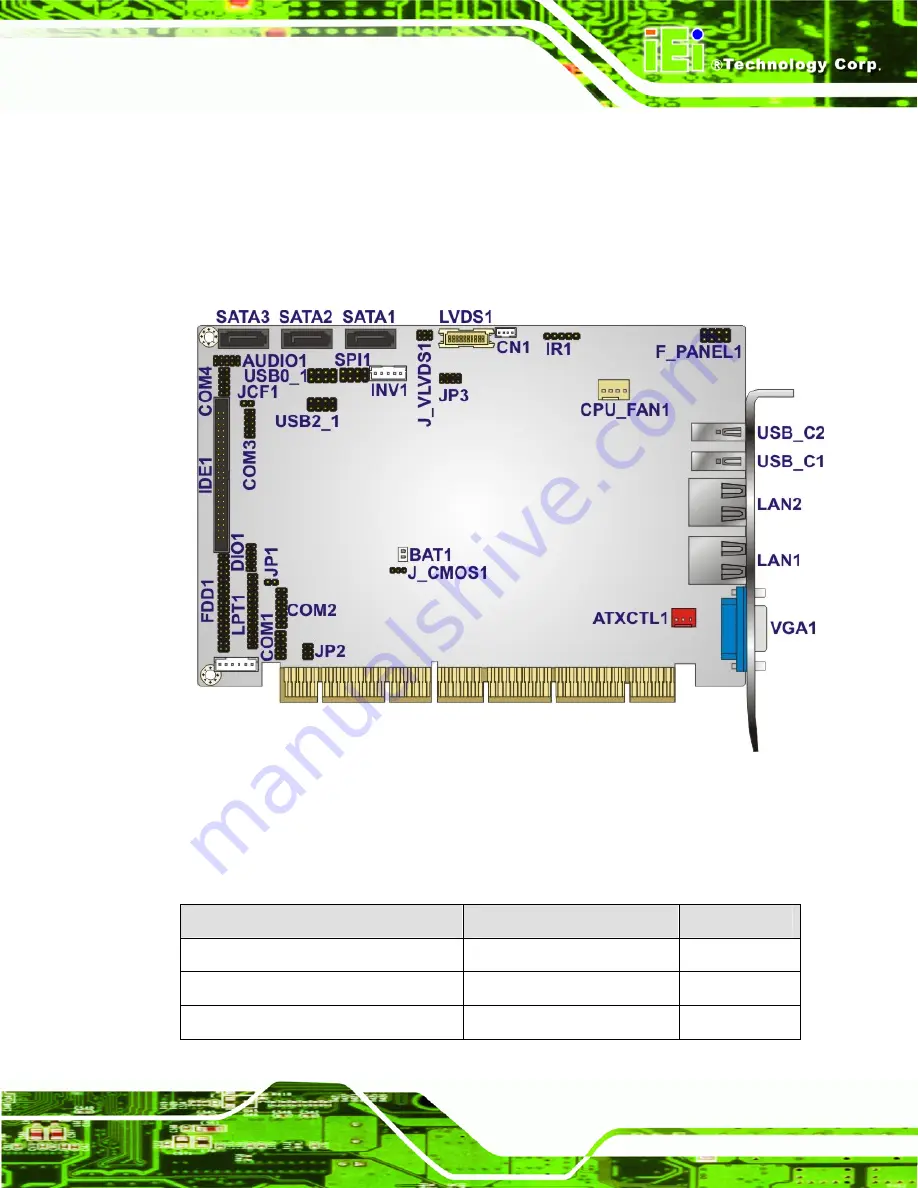 IEI Technology PCISA-PV-D4251 User Manual Download Page 28