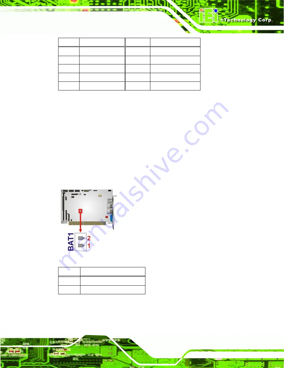 IEI Technology PCISA-PV-D4251 User Manual Download Page 32