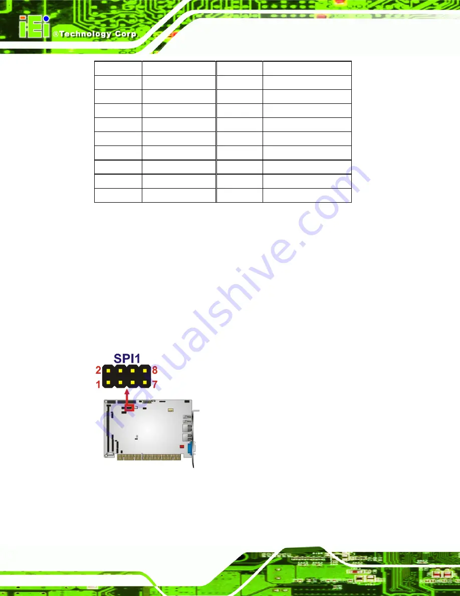 IEI Technology PCISA-PV-D4251 User Manual Download Page 37