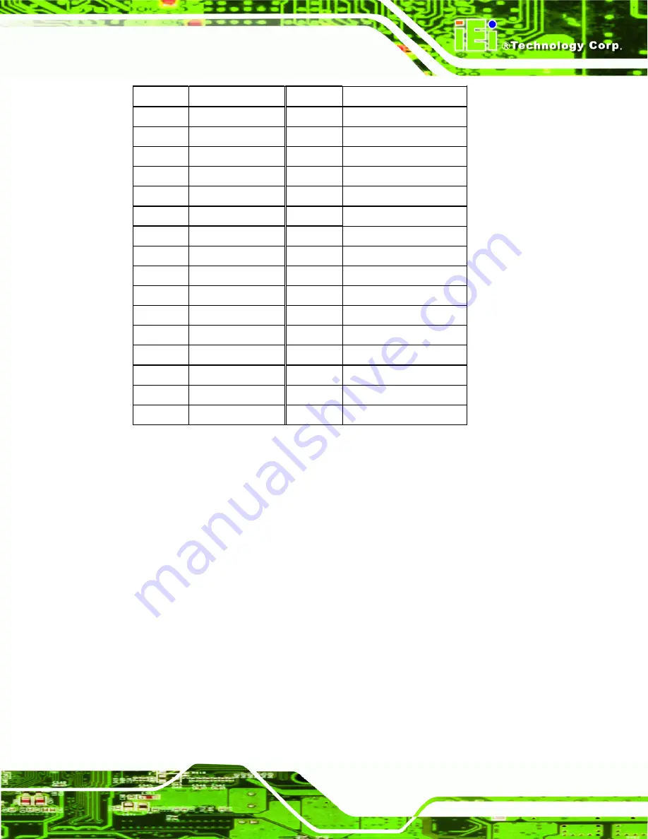 IEI Technology PCISA-PV-D4251 User Manual Download Page 40