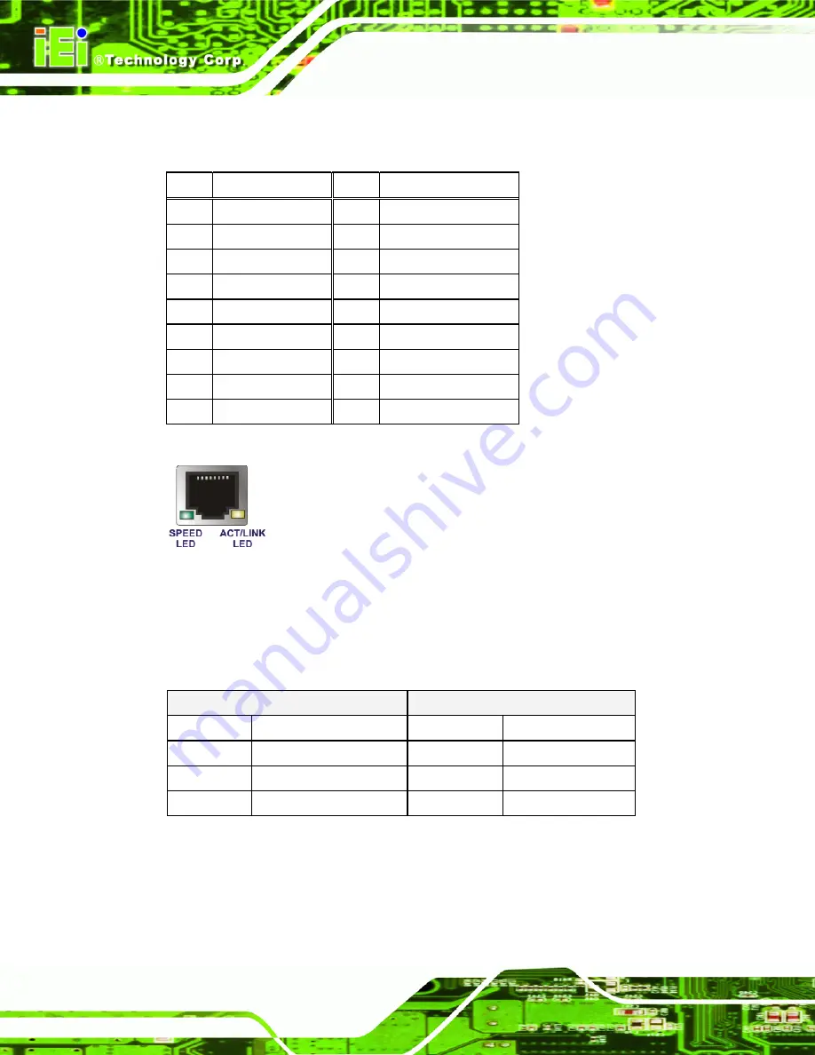 IEI Technology PCISA-PV-D4251 User Manual Download Page 51