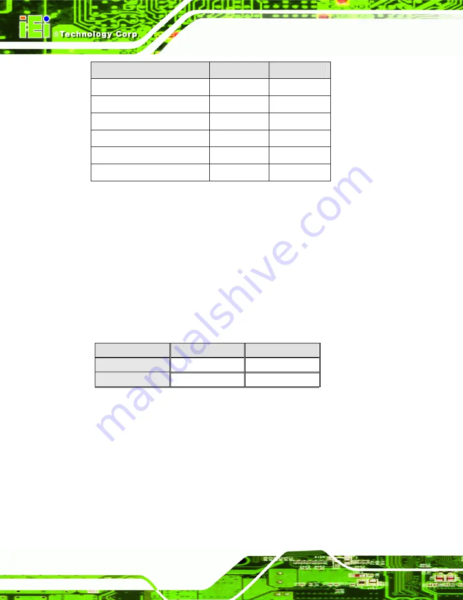 IEI Technology PCISA-PV-D4251 User Manual Download Page 59