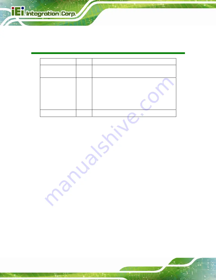 IEI Technology PM-PV-N4551/D5251 User Manual Download Page 2