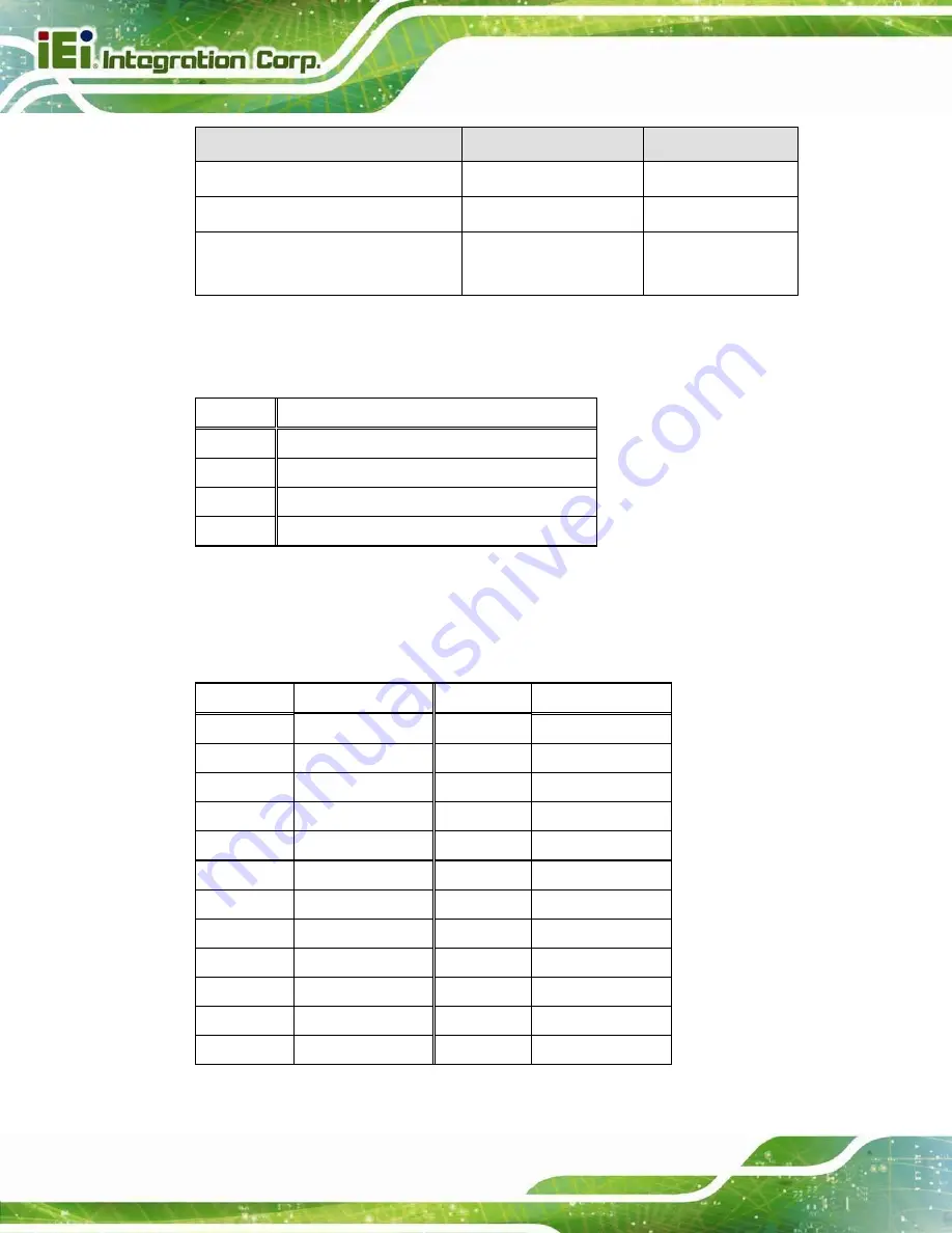 IEI Technology PPC-51 A-H61 Series User Manual Download Page 121