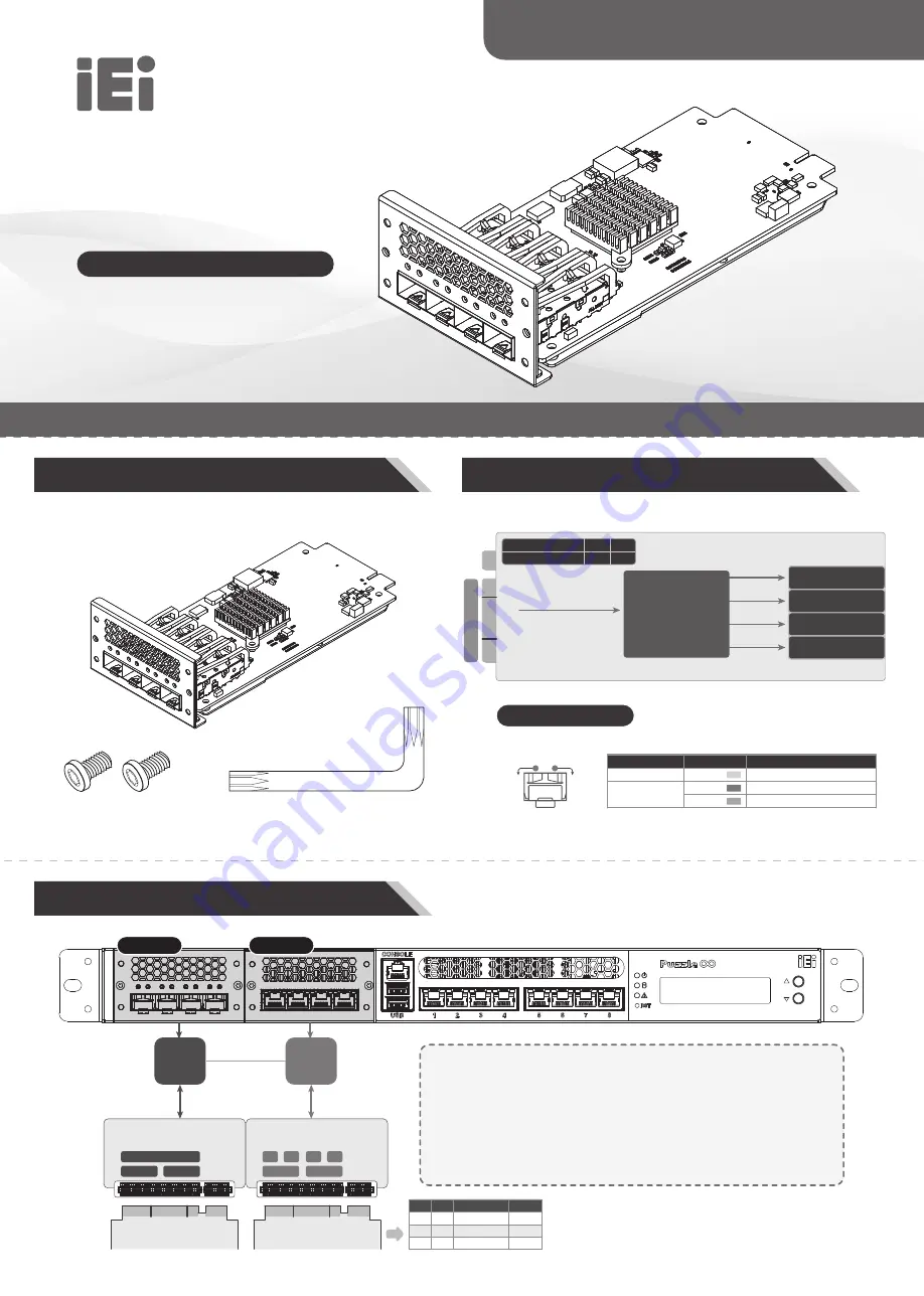 IEI Technology PulM-10G4SF-XL710 Скачать руководство пользователя страница 1