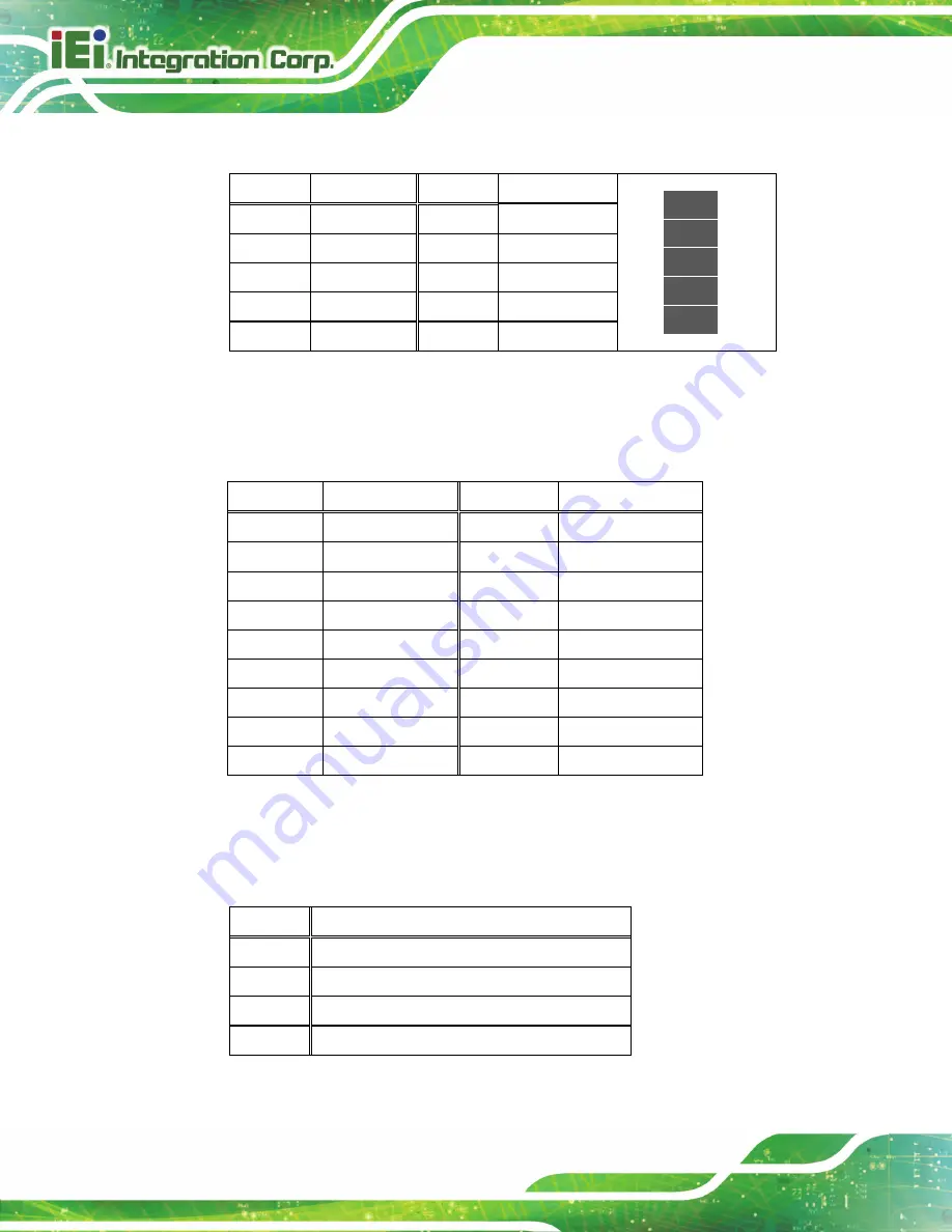 IEI Technology PUZZLE-IN002 User Manual Download Page 74