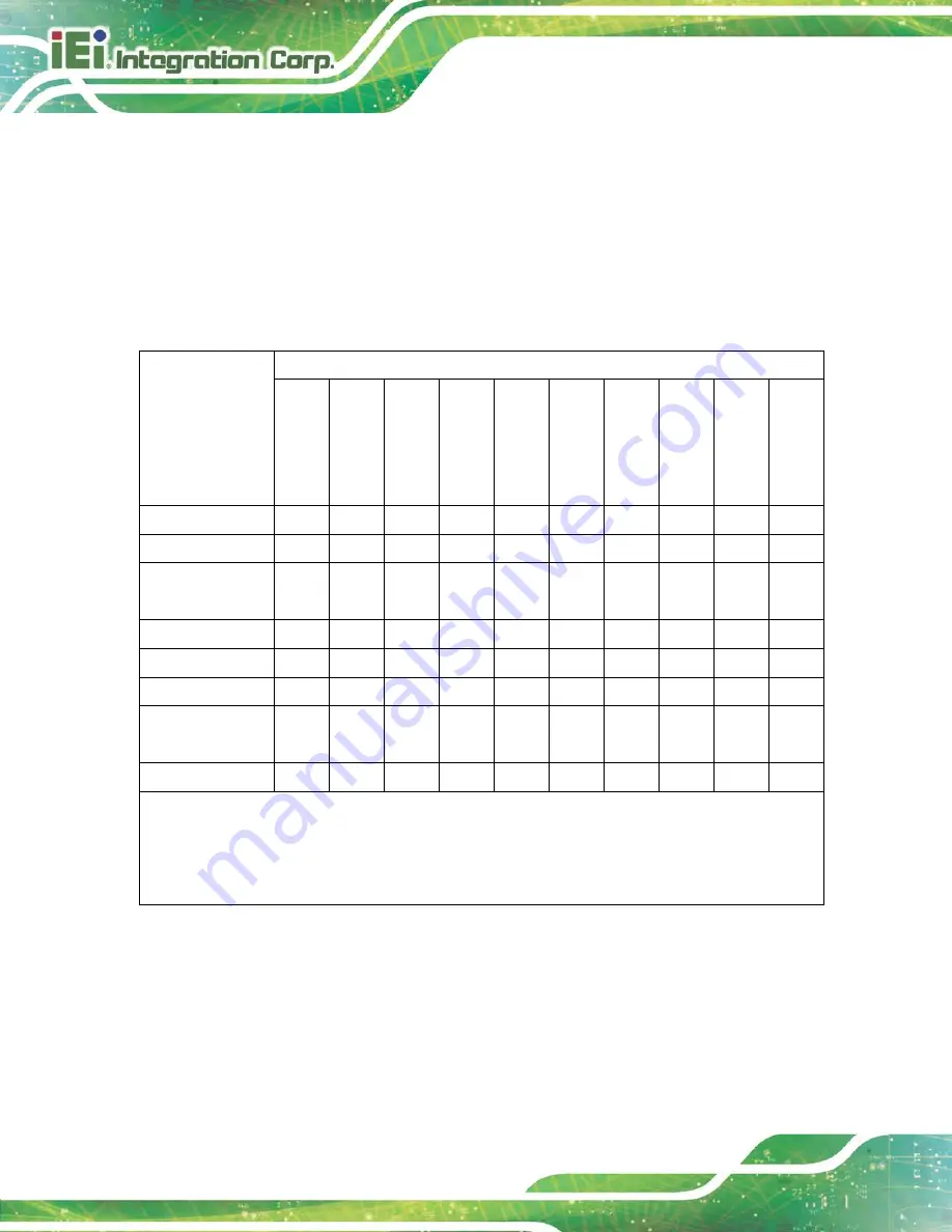 IEI Technology PUZZLE-IN003A User Manual Download Page 88