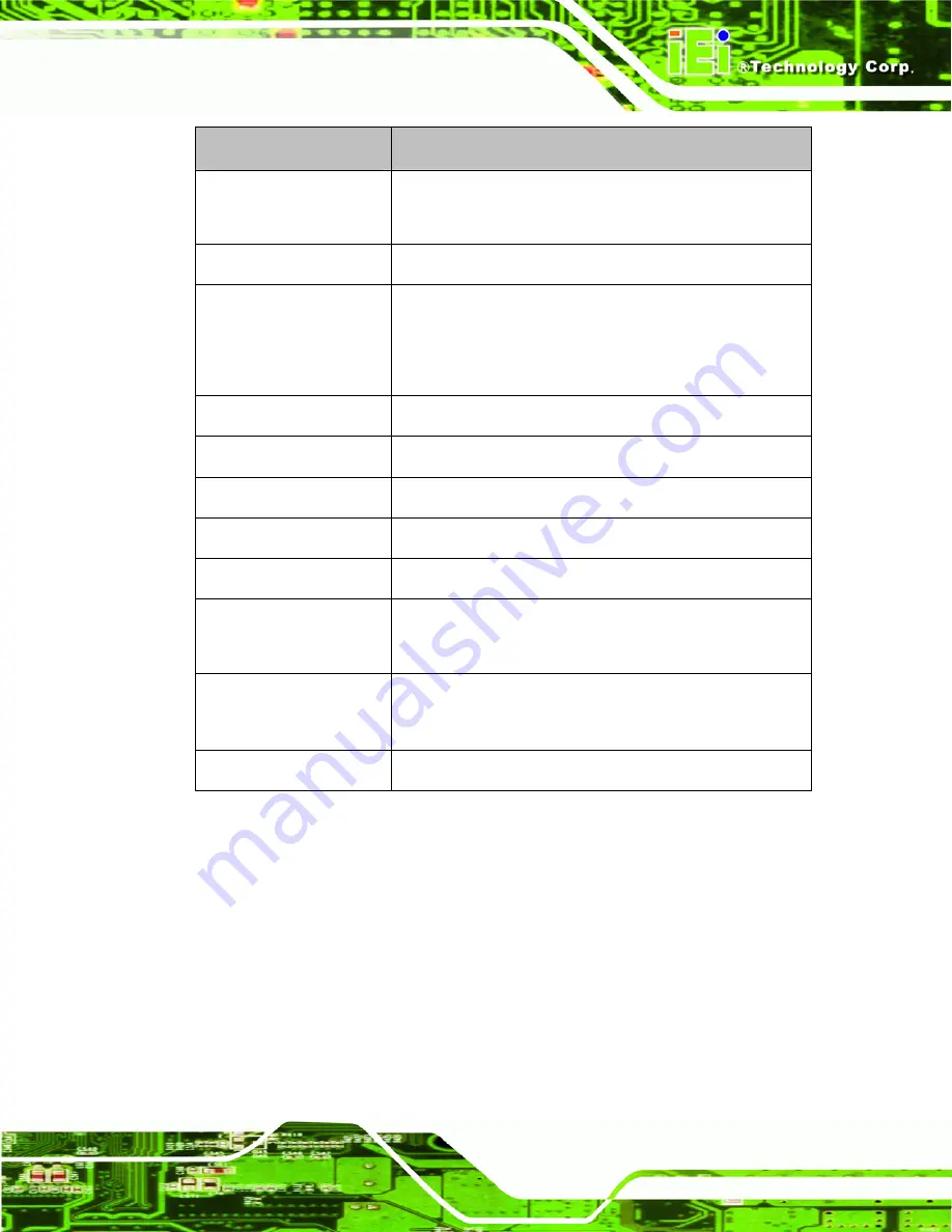 IEI Technology ROCKY-4786EV User Manual Download Page 17