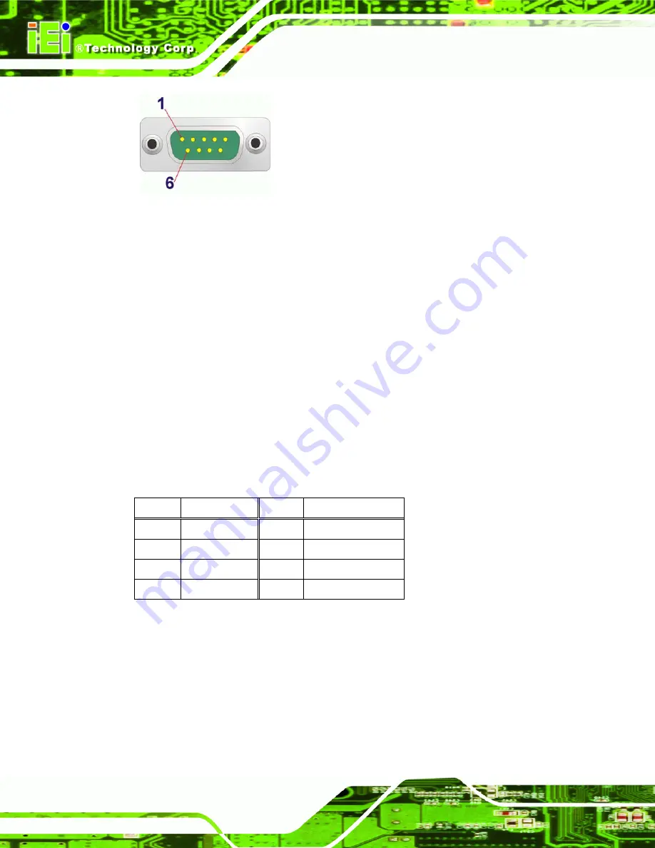 IEI Technology Wafer-8522 User Manual Download Page 72