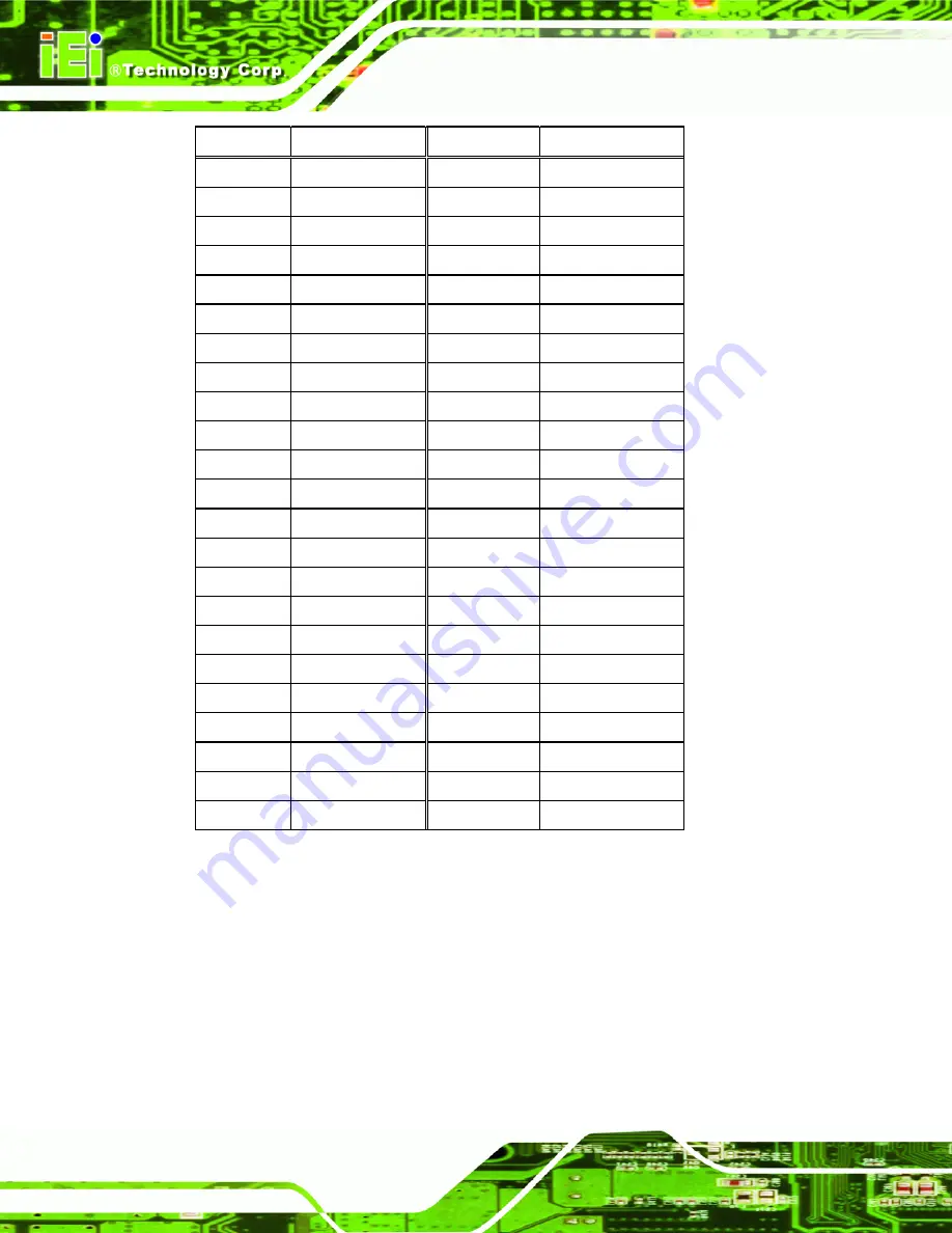 IEI Technology WAFER-945GSELVDS2-N270-R10 User Manual Download Page 42