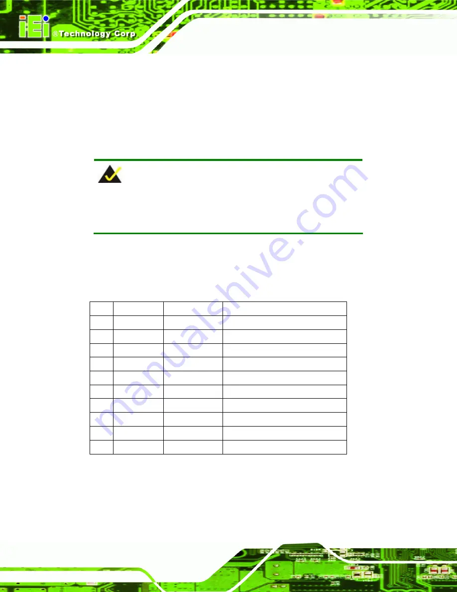 IEI Technology WAFER-945GSELVDS2-N270-R10 Скачать руководство пользователя страница 132