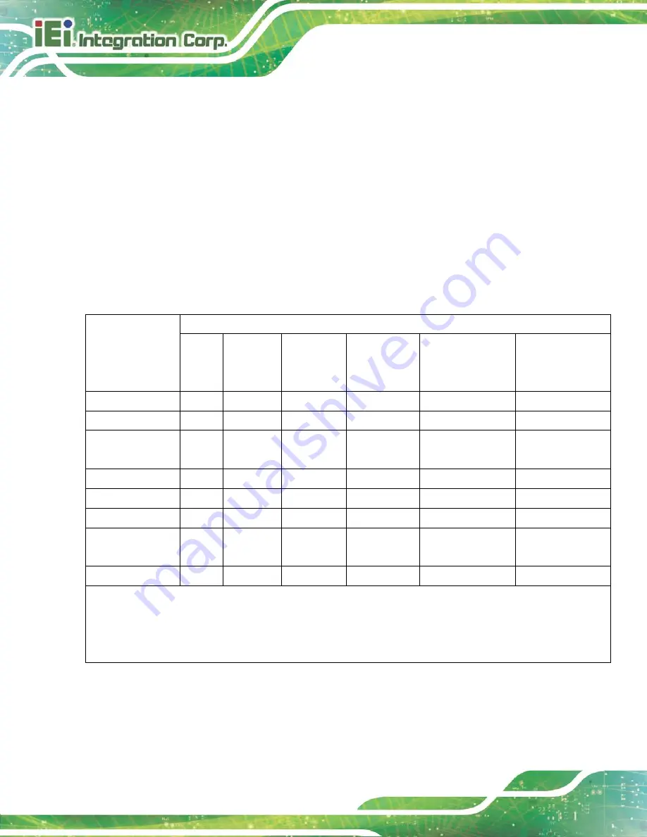 IEI Technology WAFER-AL User Manual Download Page 138