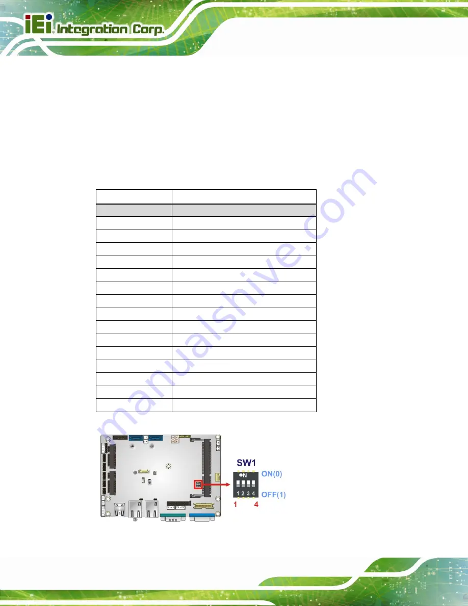 IEI Technology WAFER-KBN-1 User Manual Download Page 74