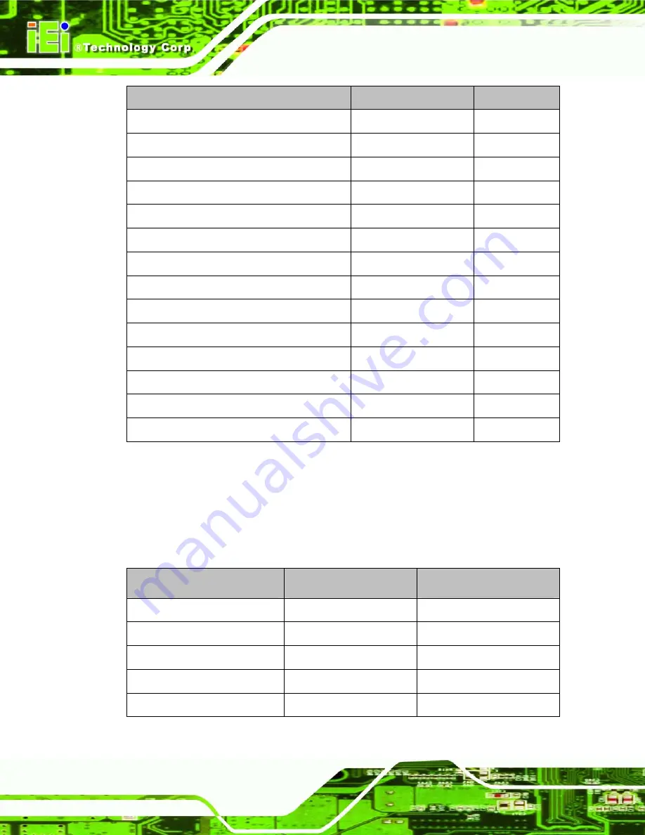 IEI Technology WAFER-LX-800-R12 User Manual Download Page 48