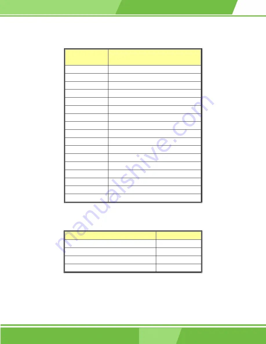 IEI Technology WAFER-LX Series User Manual Download Page 176