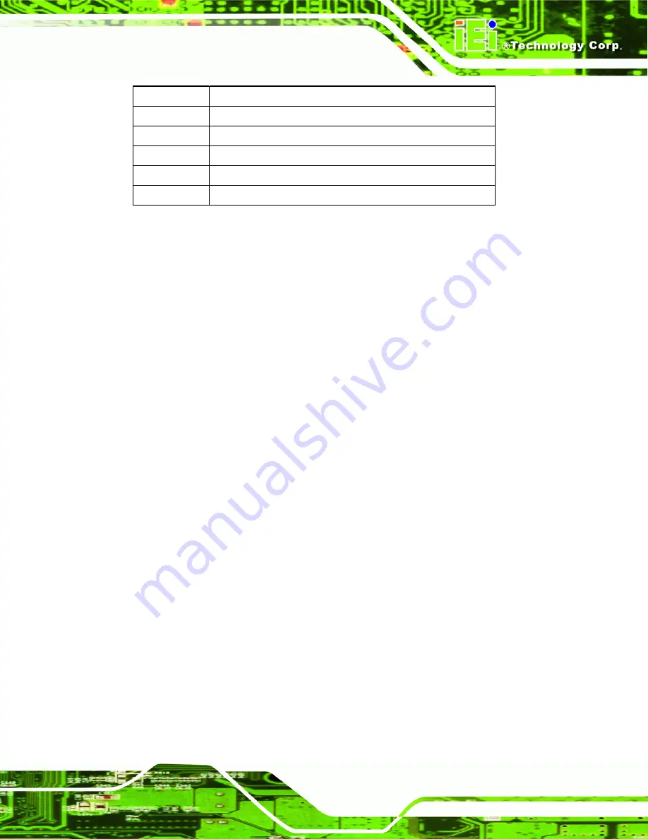 IEI Technology WAFER-LX3 User Manual Download Page 129