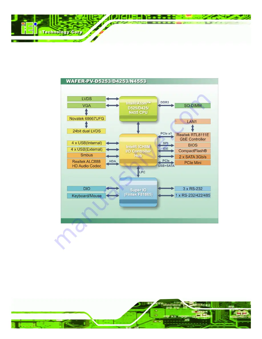 IEI Technology WAFER-PV-D5253 Скачать руководство пользователя страница 20