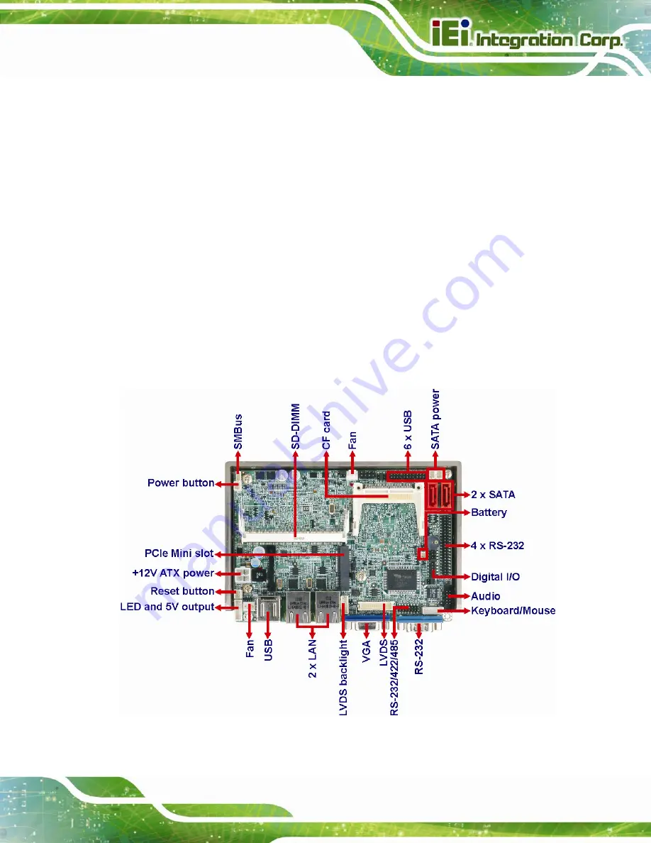 IEI Technology WAFER-PV-N4552 Скачать руководство пользователя страница 15