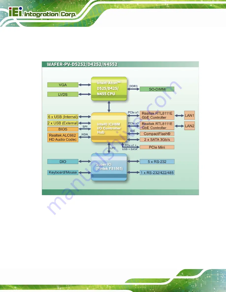 IEI Technology WAFER-PV-N4552 User Manual Download Page 18