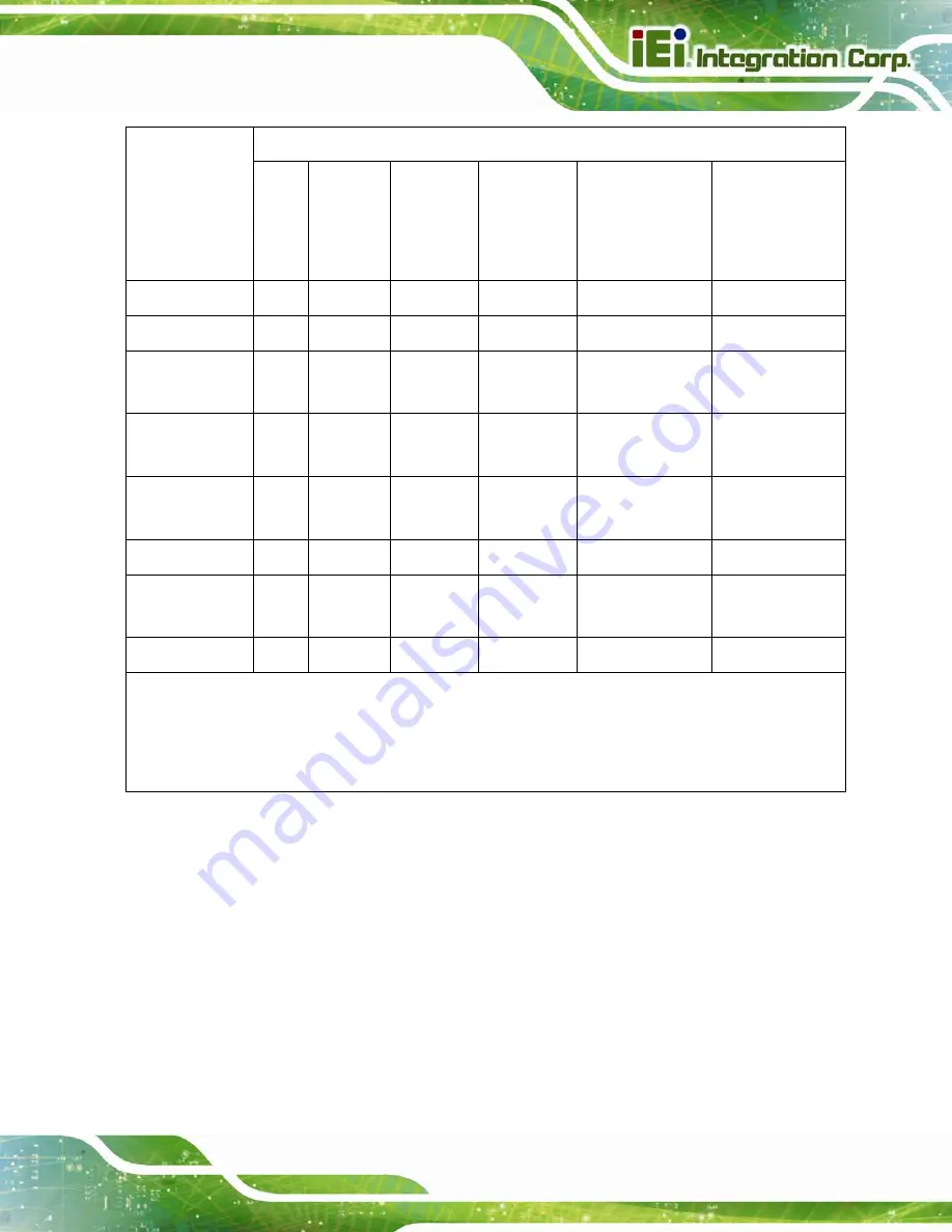 IEI Technology WAFER-PV-N4552 User Manual Download Page 115