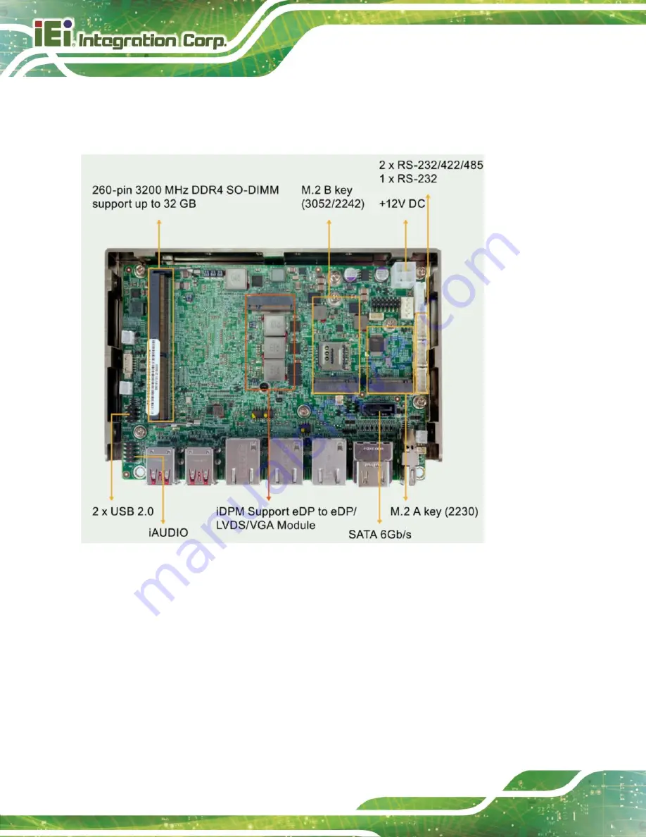 IEI Technology WAFER-TGL-U User Manual Download Page 14