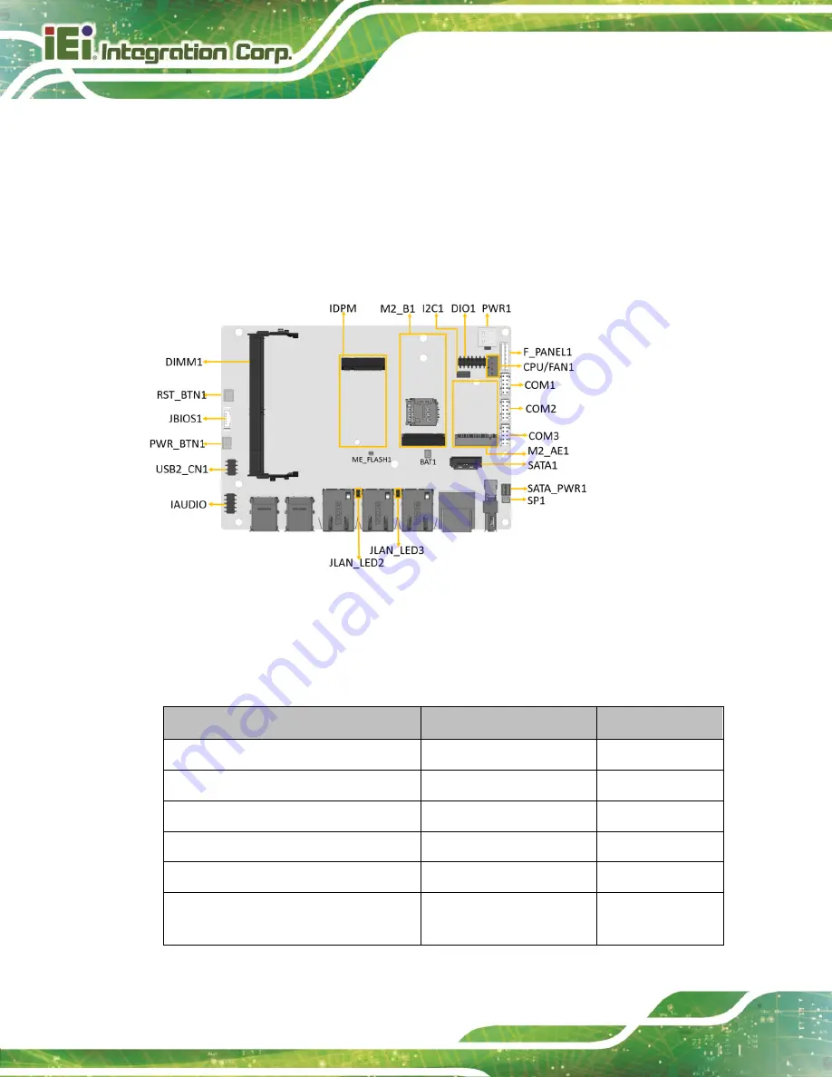 IEI Technology WAFER-TGL-U User Manual Download Page 24