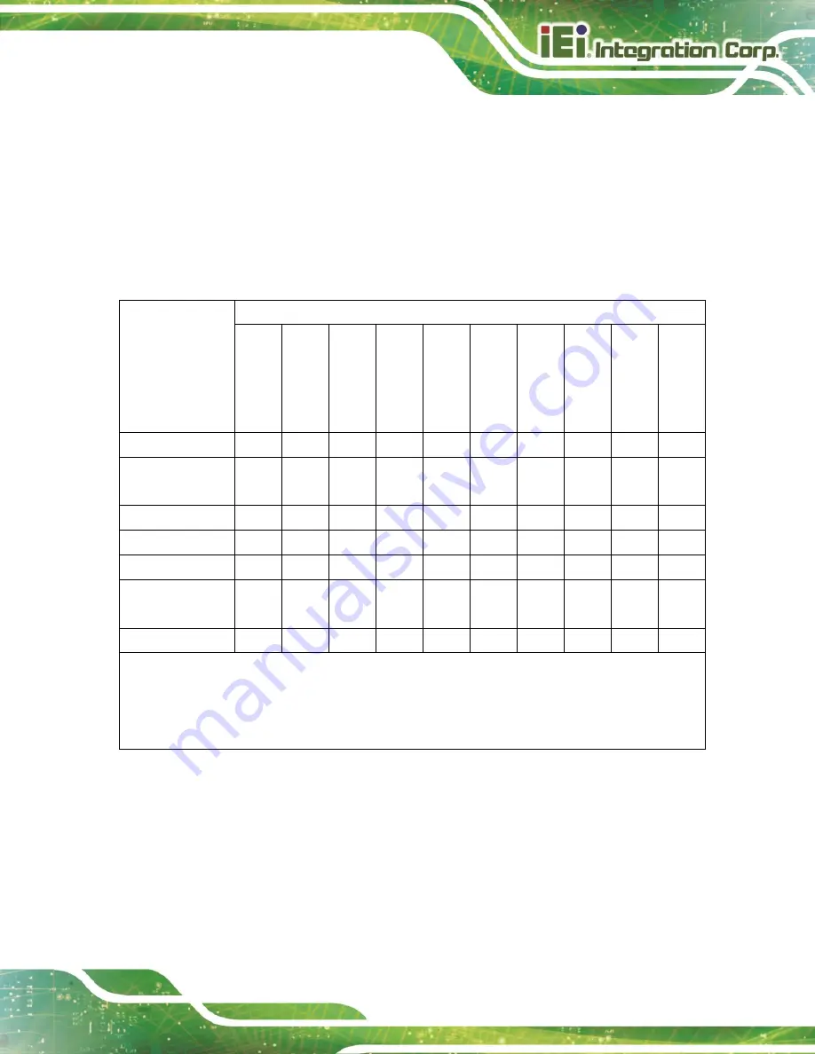 IEI Technology WAFER-TGL-U User Manual Download Page 85