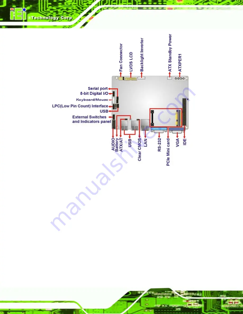 IEI Technology WAFER-US15WP User Manual Download Page 14