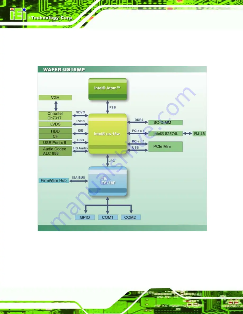 IEI Technology WAFER-US15WP Скачать руководство пользователя страница 16