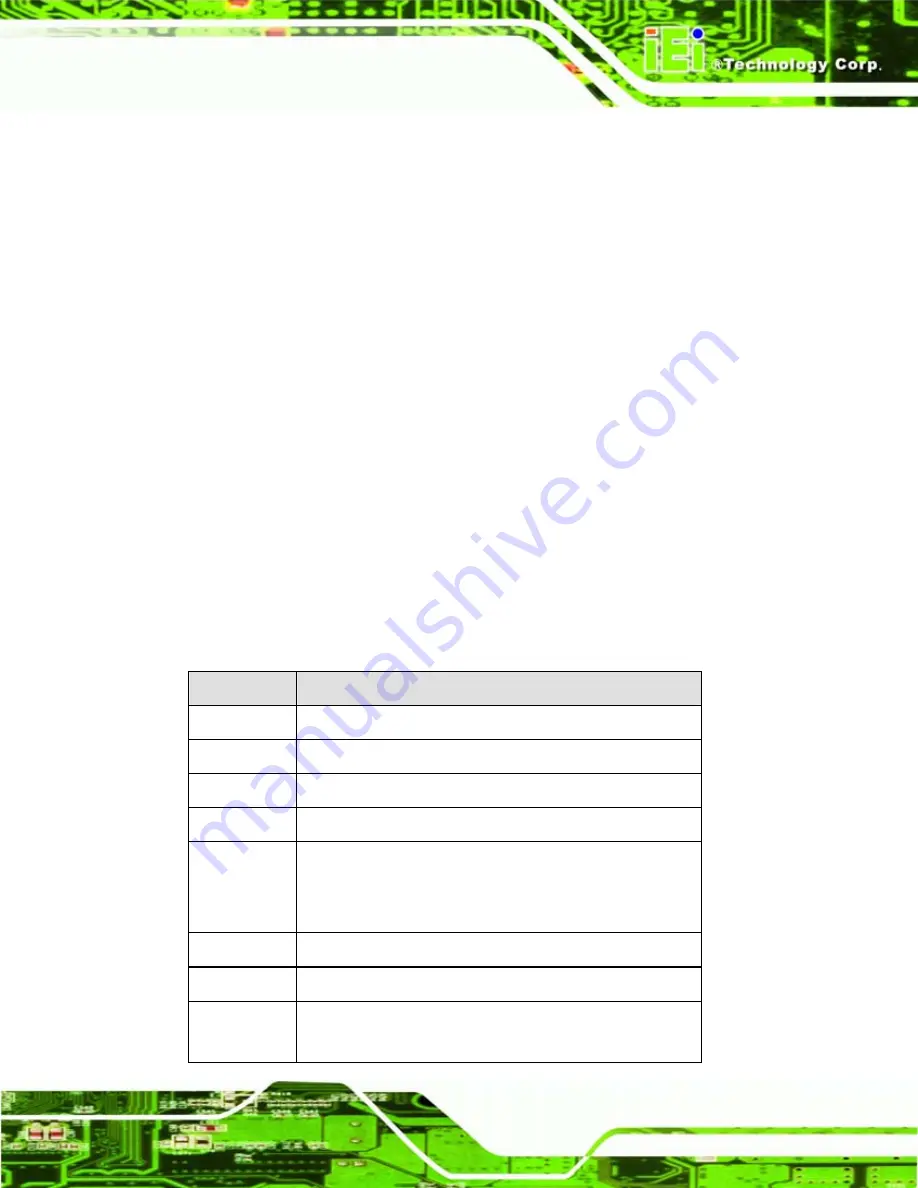 IEI Technology WAFER-US15WP User Manual Download Page 51