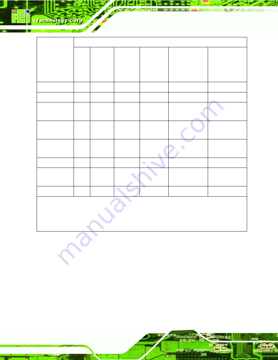 IEI Technology WIFI-RT3593-DB User Manual Download Page 24