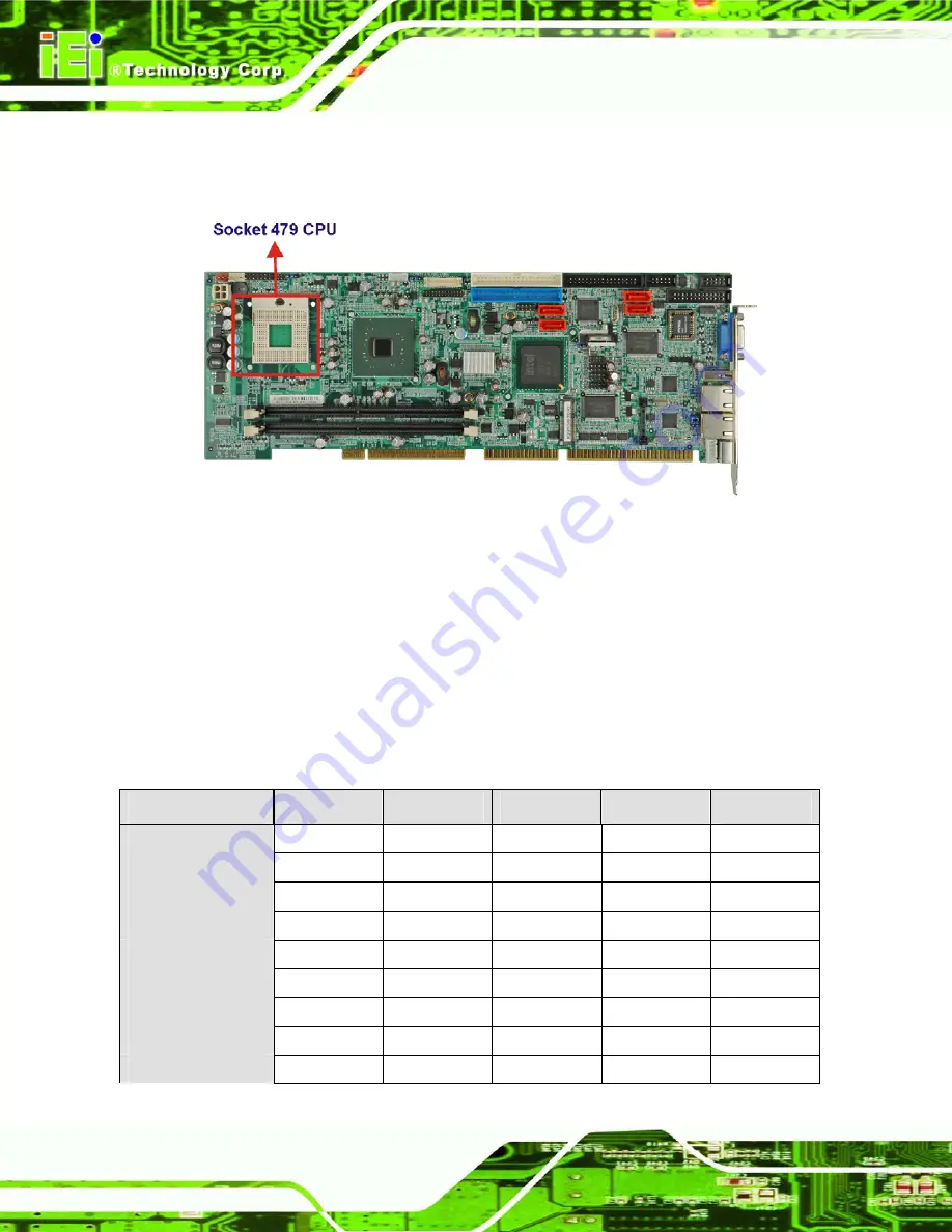 IEI Technology WSB-9152 User Manual Download Page 32