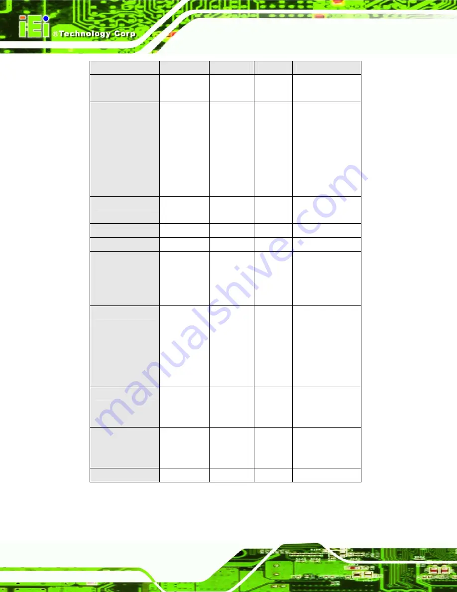 IEI Technology WSB-9152 User Manual Download Page 54