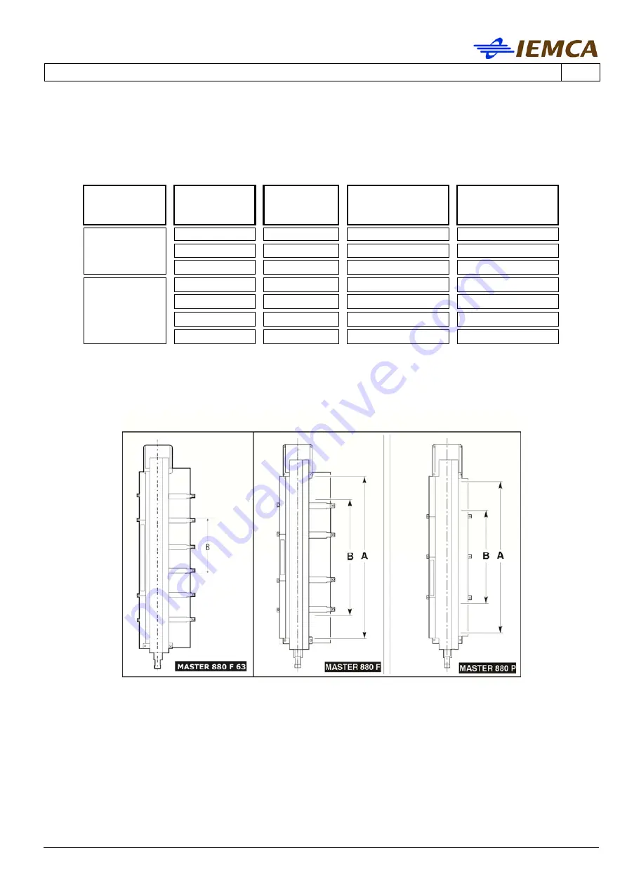 IEMCA MASTER 880-VERSO P Manual For Use And Maintenance Download Page 39