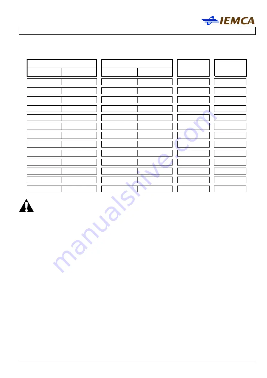 IEMCA MASTER 880-VERSO P Manual For Use And Maintenance Download Page 215