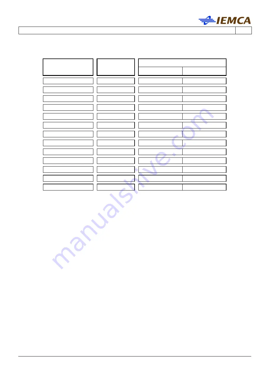 IEMCA MASTER 880-VERSO P Manual For Use And Maintenance Download Page 225