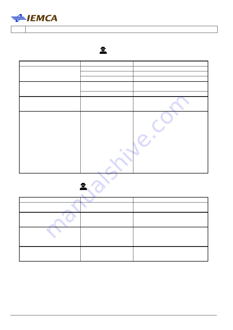 IEMCA SIR 52 P Manual For Use And Maintenance Download Page 124