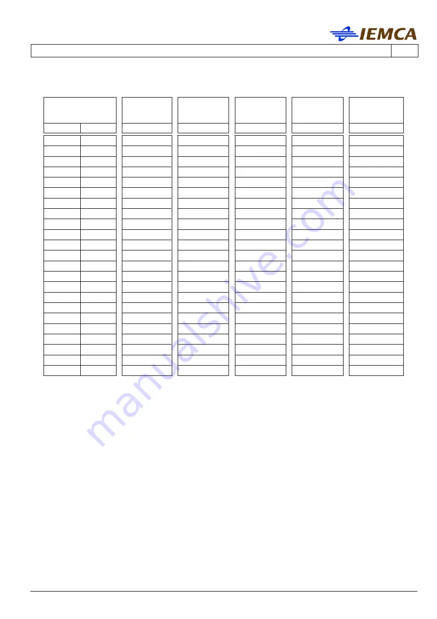 IEMCA SIR 52 P Manual For Use And Maintenance Download Page 145