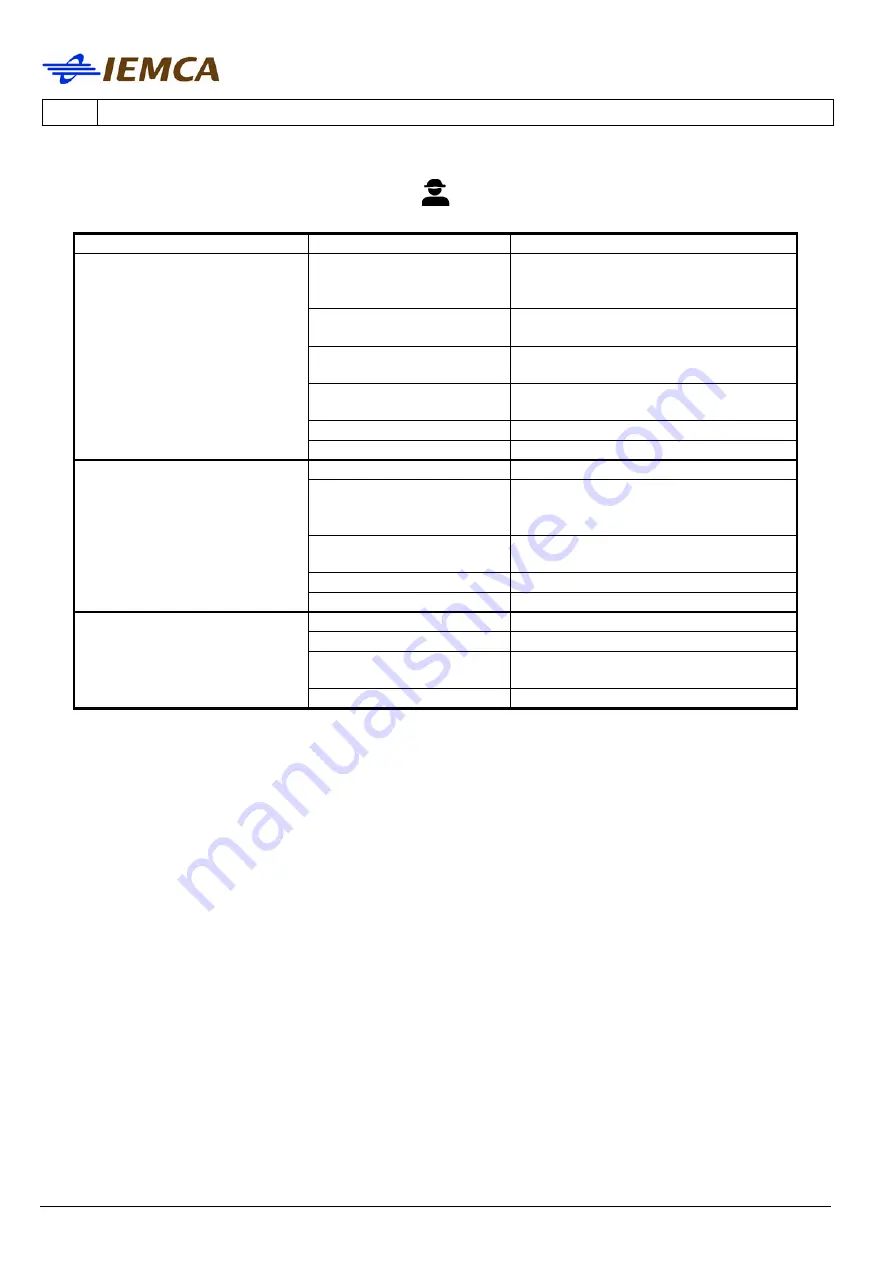 IEMCA SIR52 MS52 P Manual For Use And Maintenance Download Page 128