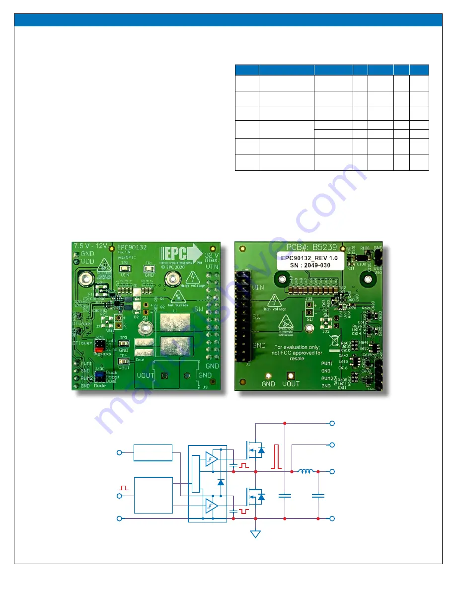 IEPC EPC90132 Quick Start Manual Download Page 2