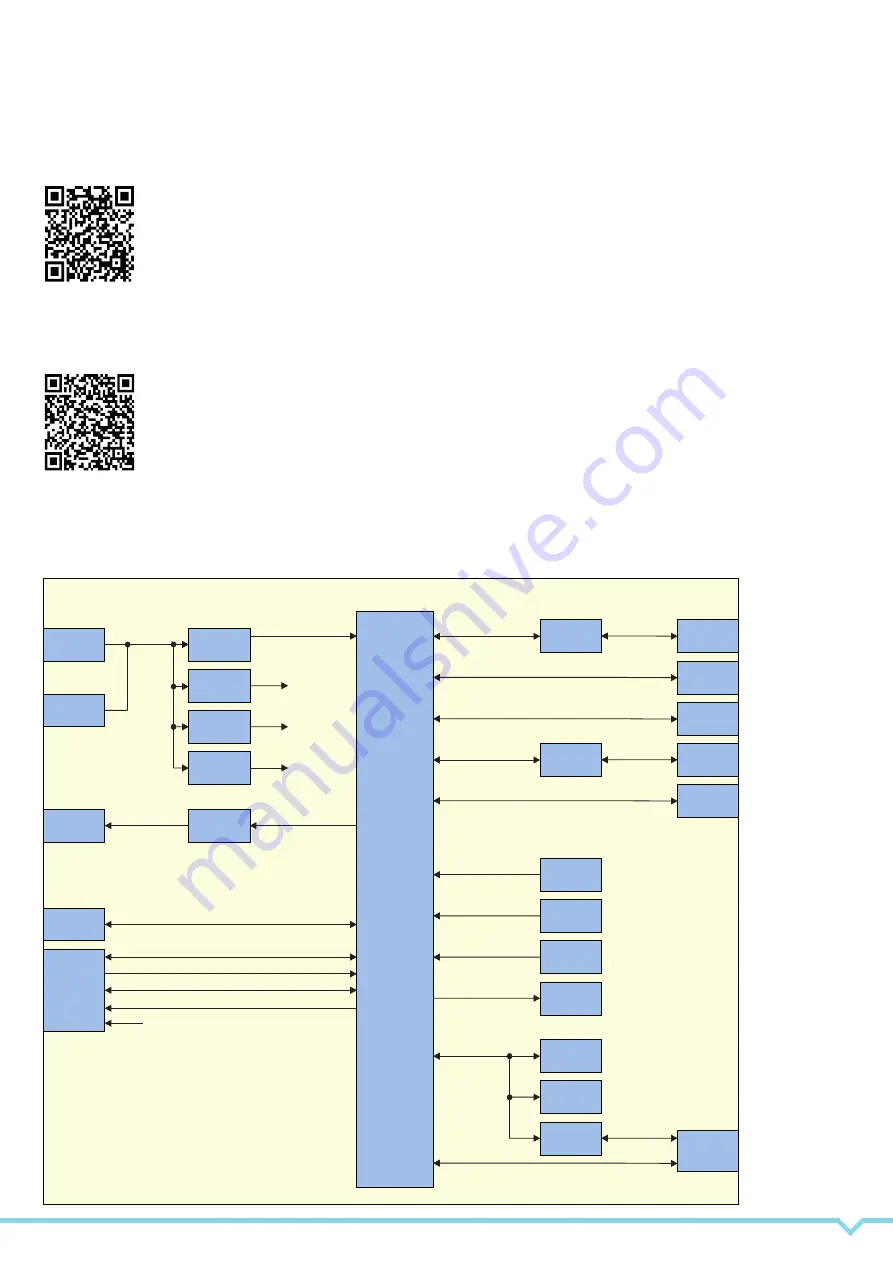 iesy Open Standard Module RPX30 EVA-MI V1 Скачать руководство пользователя страница 7