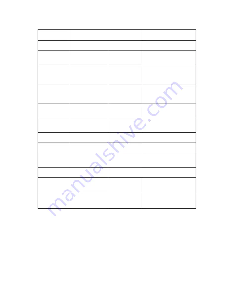 IET Labs, Inc. 1864-1644 User And Service Manual Download Page 13