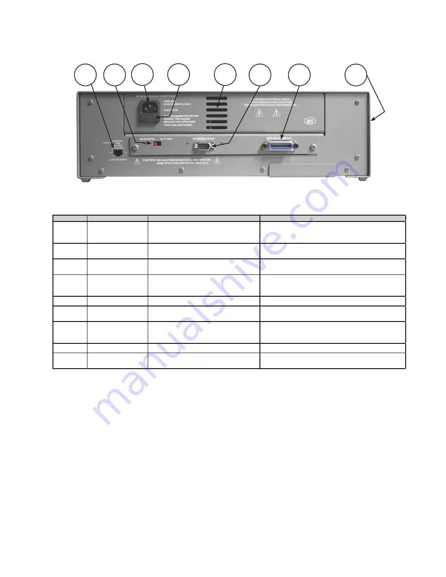 IET Labs, Inc. RLC Digibridge 1693 User And Service Manual Download Page 29