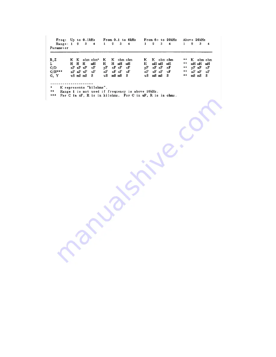 IET Labs, Inc. RLC Digibridge 1693 User And Service Manual Download Page 64