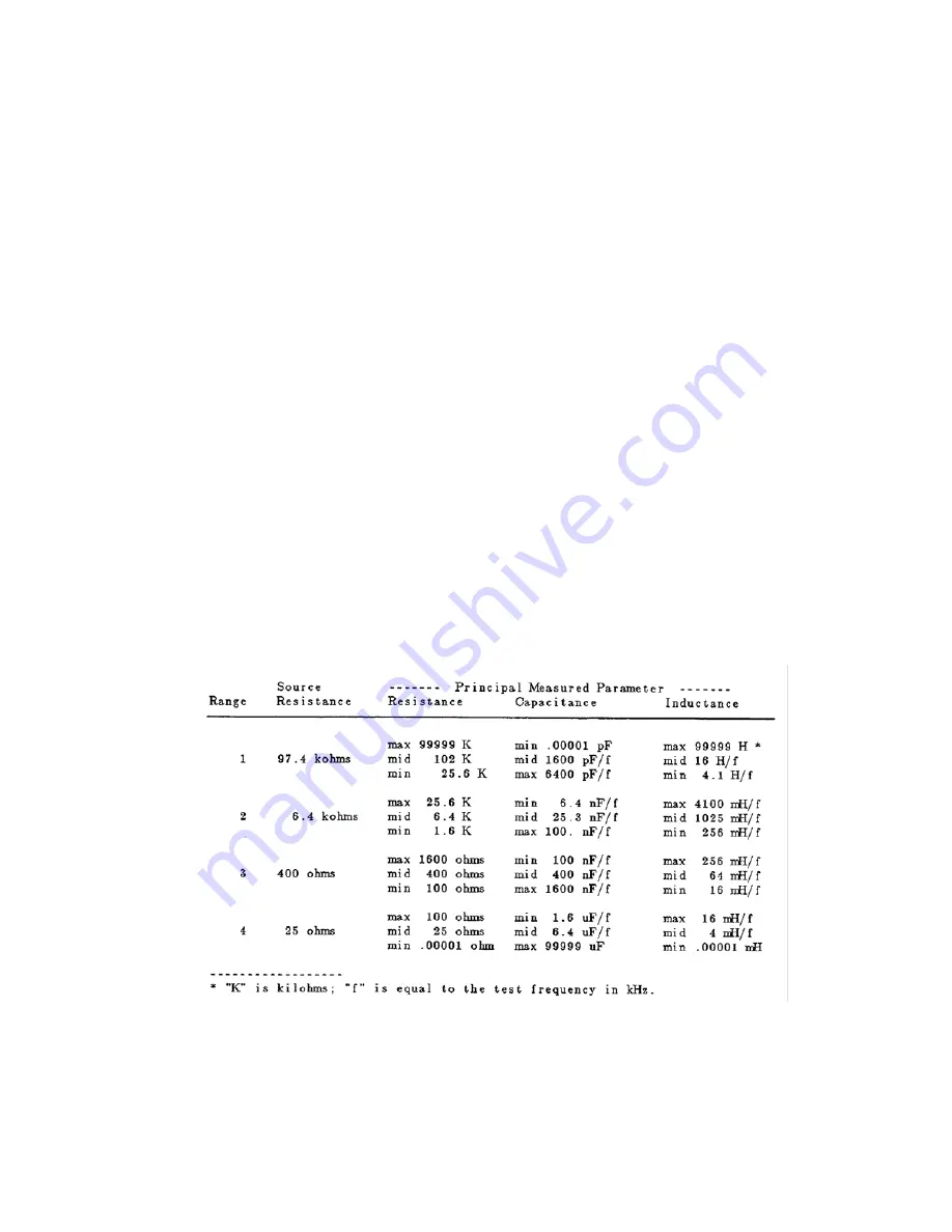 IET Labs, Inc. RLC Digibridge 1693 User And Service Manual Download Page 67