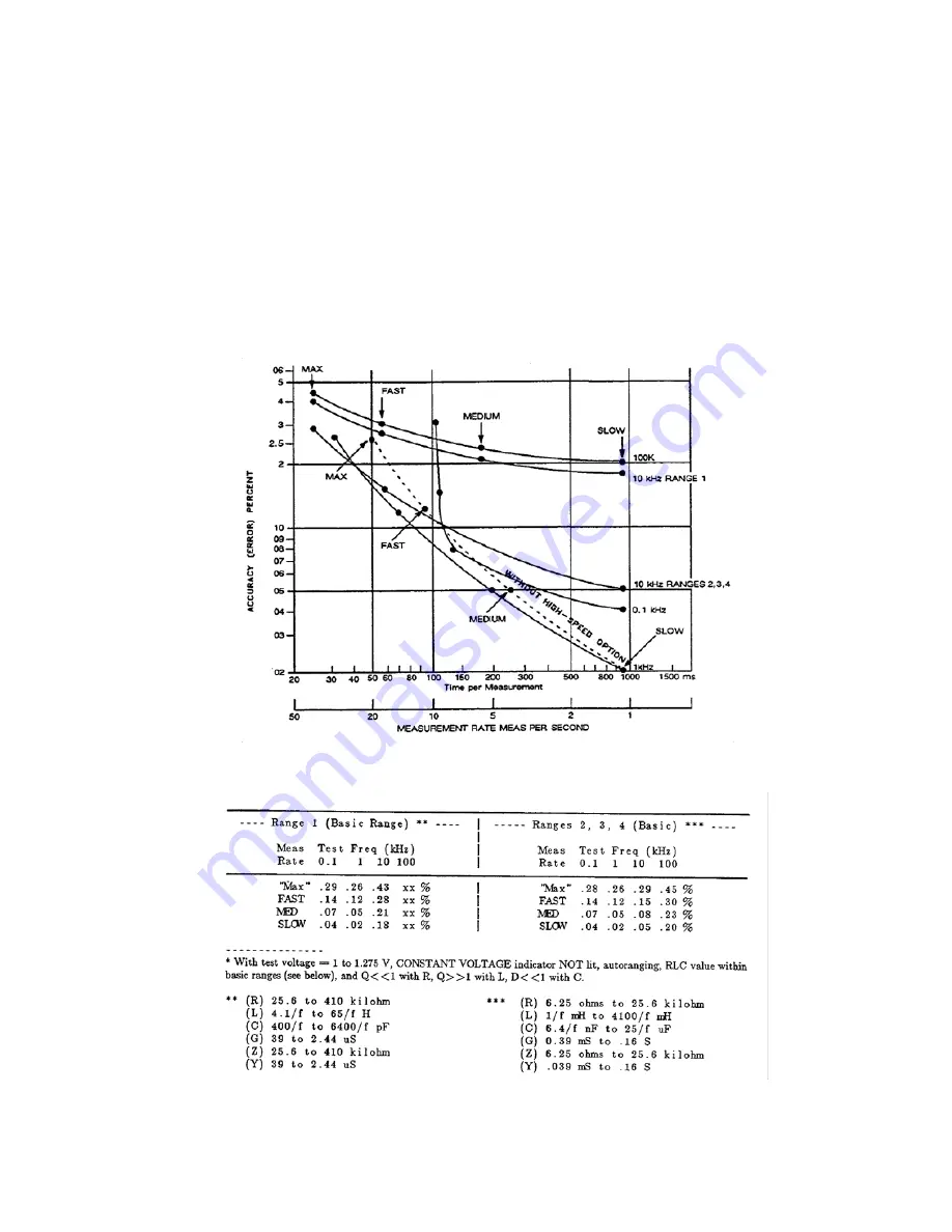 IET Labs, Inc. RLC Digibridge 1693 User And Service Manual Download Page 77